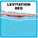 Levitation Bed™